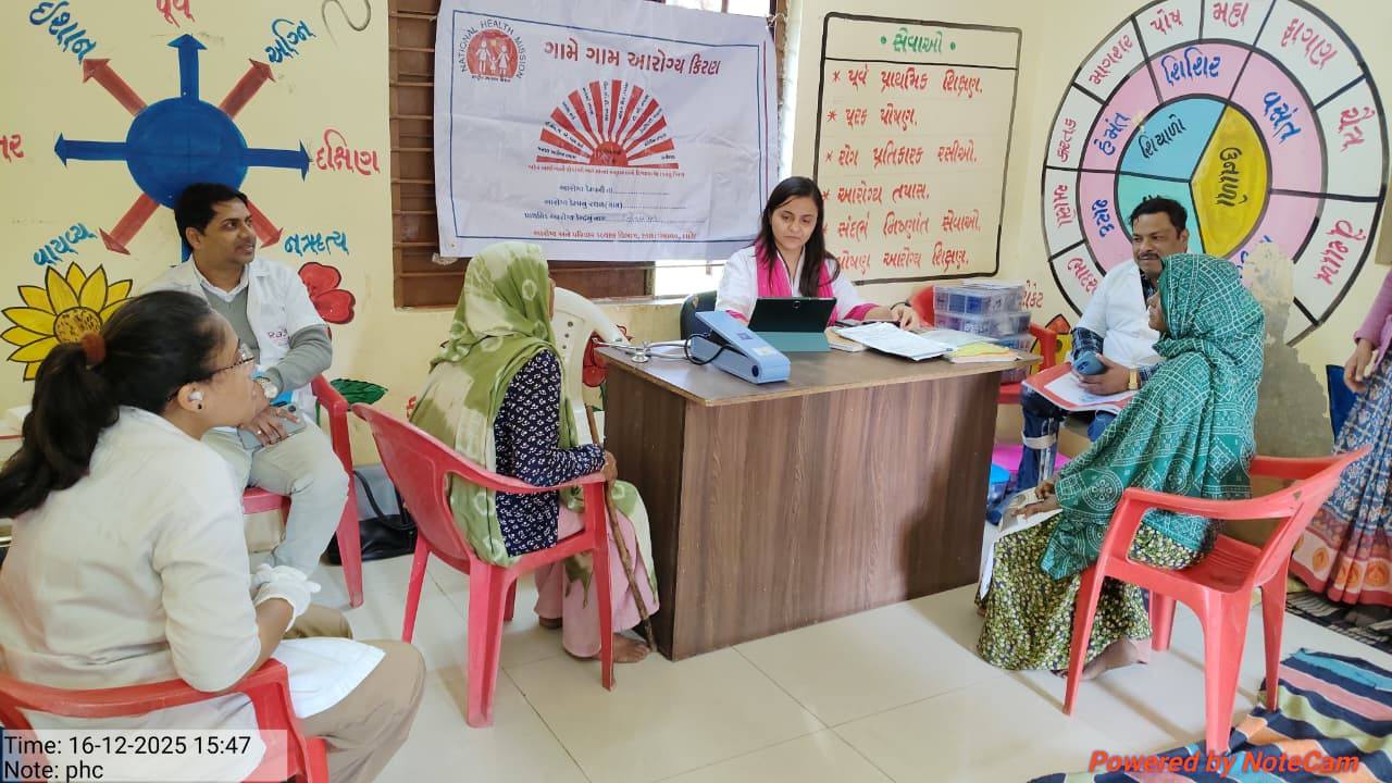 ગામે ગામ આરોગ્ય કિરણ: દાહોદ જિલ્લામાં 6,233 લાભાર્થીઓને આરોગ્ય સેવાઓનો લાભ, ગ્રામ્ય આરોગ્યમાં ઉજાસ કિરણ